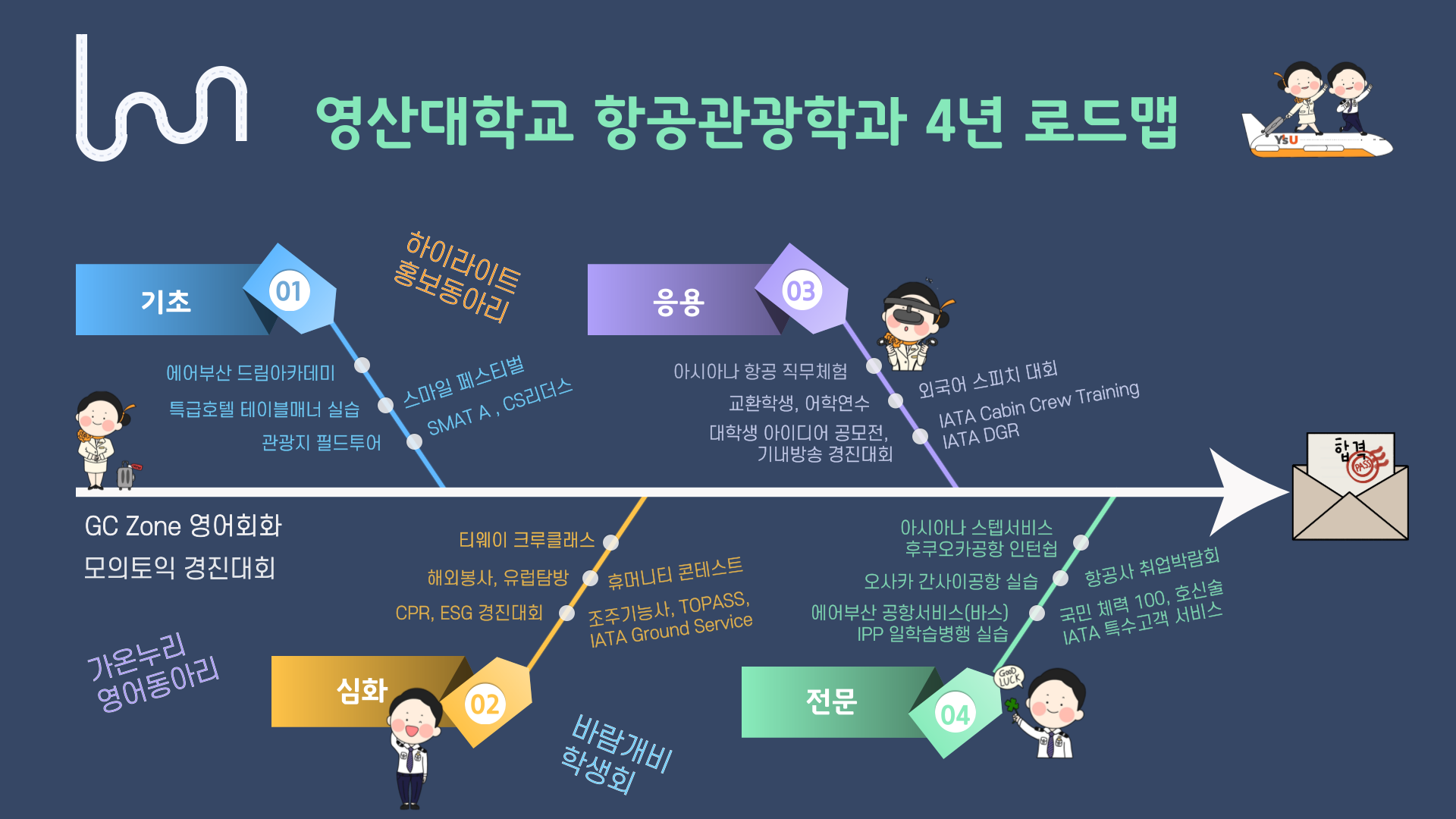 항공관광학과4년로드맵
